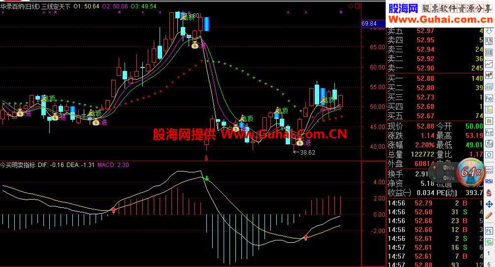 通达信今买明卖指标副图