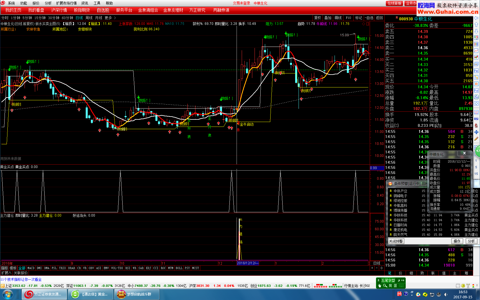 通达信主力建仓指标副图