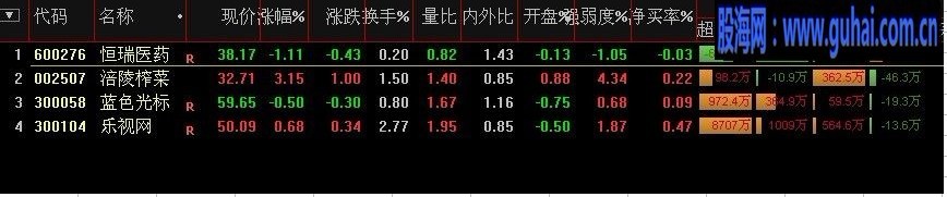 通达信近位金叉指标公式