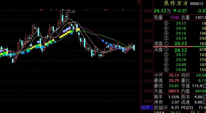 通达信角度拉高主图公式