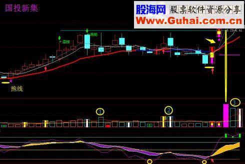 实战解析之向上跳空缺口三天不回补抓涨停战法