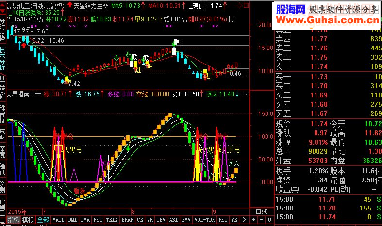 通达信操盘卫士指标副图-通达信公式-股海网