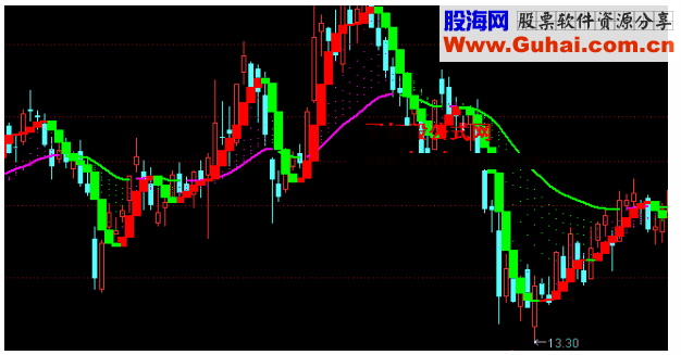 通达信漏网之鱼主图无未来指标