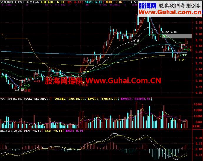 通达信买点出击主图指标