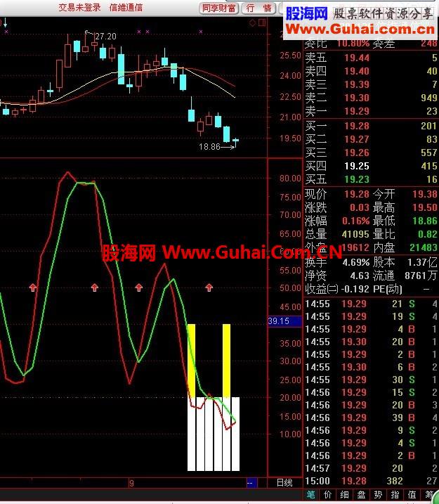 通达信海洋寻底副图指标