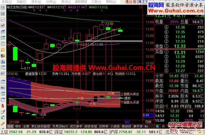 一个傻瓜交易副图指标公式 源码 供大家交流学习