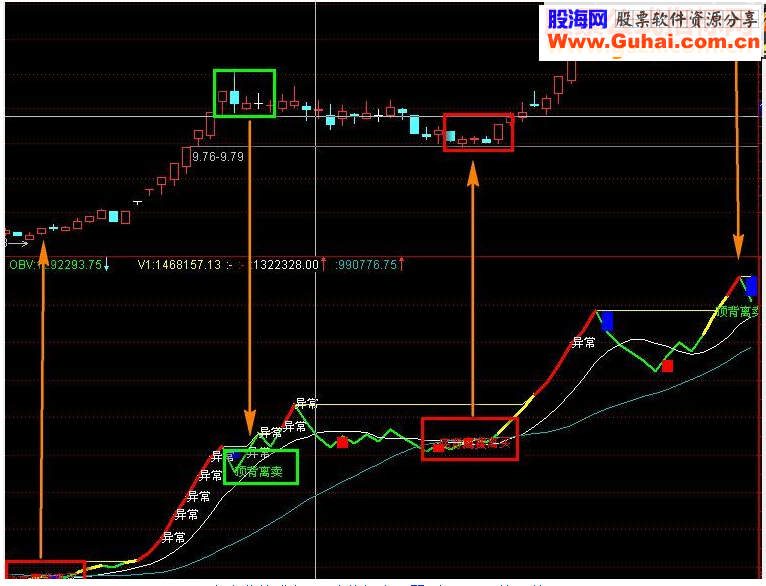 通达信如虎添翼副图源码