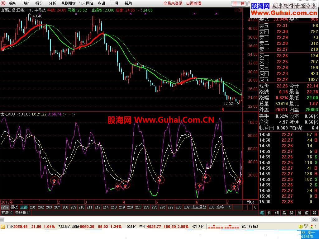 通达信底部KDJ公式