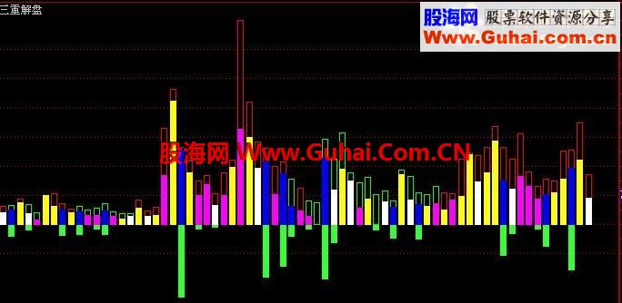 通达信用的三重解盘公式