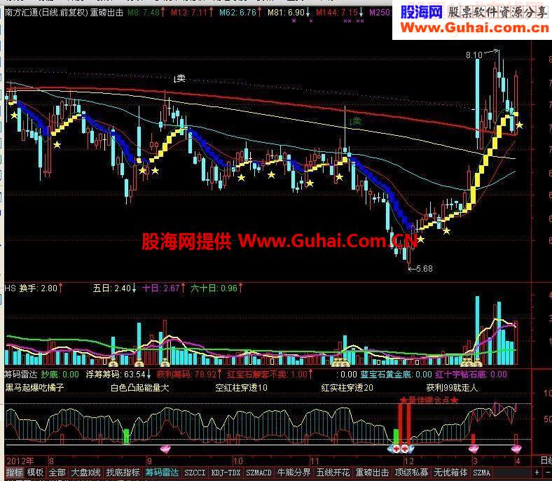 筹码雷达源码附图