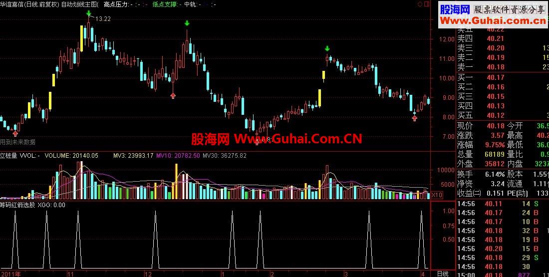 自用选股公式，筹码红箭选股 一个字牛（绝无未来）