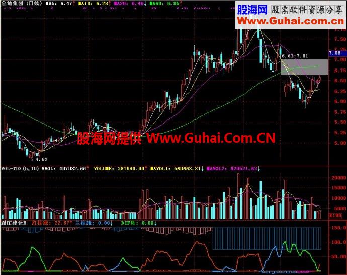 通达信跟庄建仓B副图指标