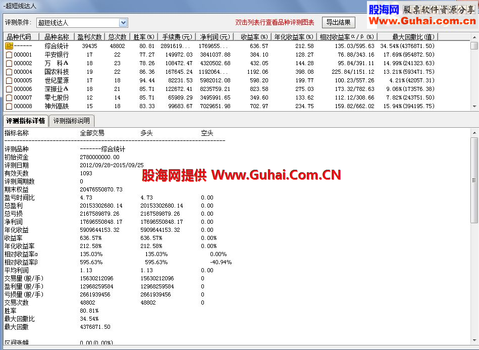 通达信超短线达人指标副图选股