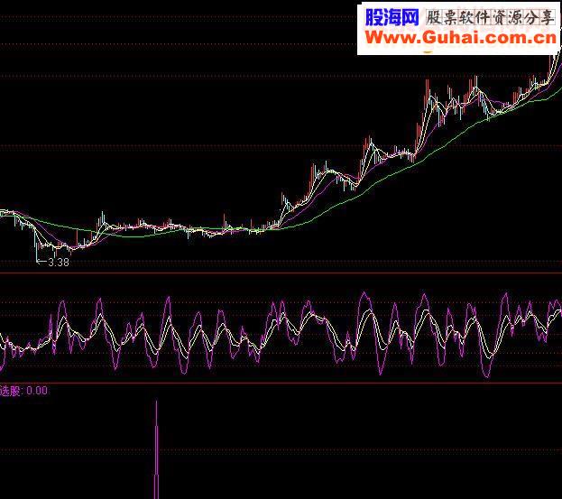 通达信自用地量买点源码