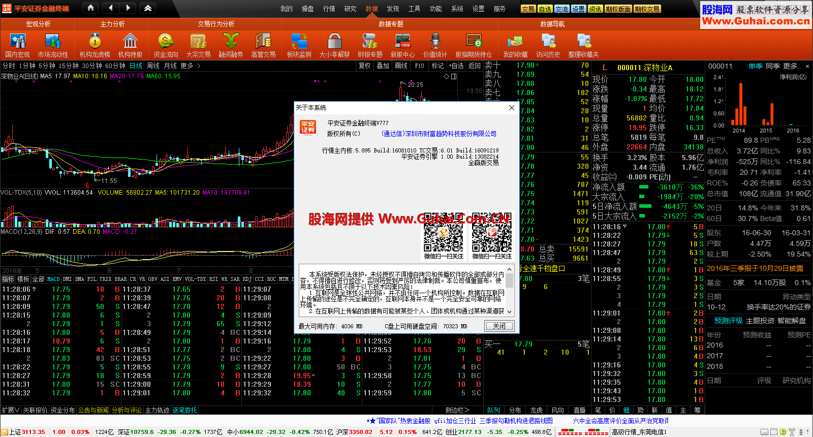 (图文顶栏)(极速,稳定,原汁原味 全速千档盘口)平安证券通达信金融终端V1.66(更新)