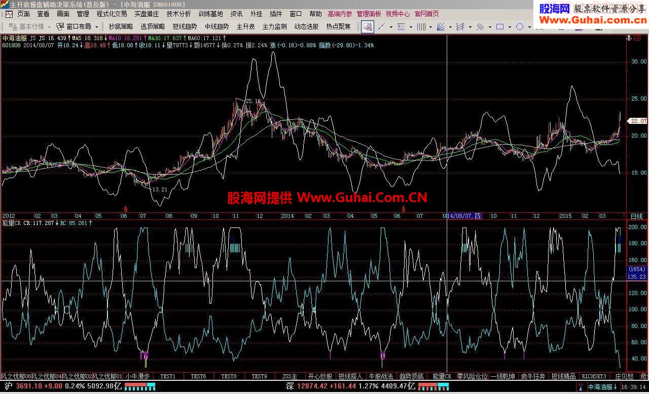 能量CR公式改编通用