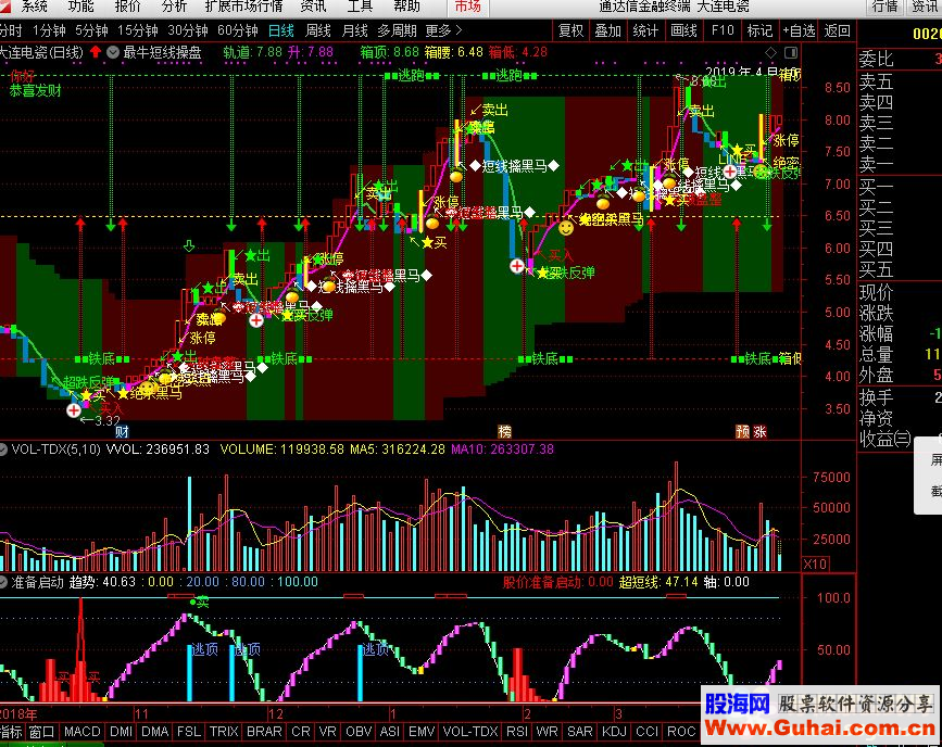 通达信最牛短线操盘指标主图贴图