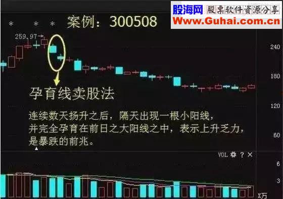 这个技巧挽救无数亏损的散户建议收藏