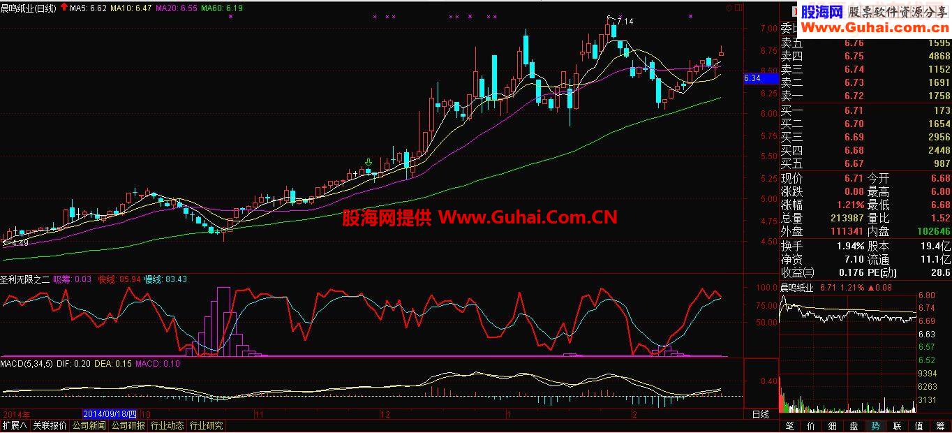 底部吸筹牛股翻倍