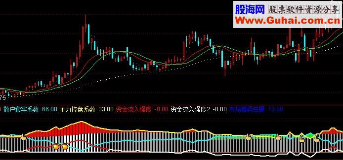 经传主图选股公式 源码
