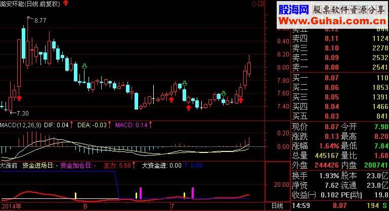 主力资金 跟主力资金一起进场