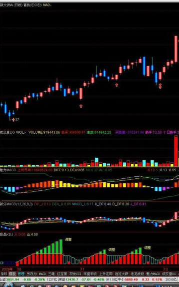 通达信kdj,极品KDJ指标公式附图