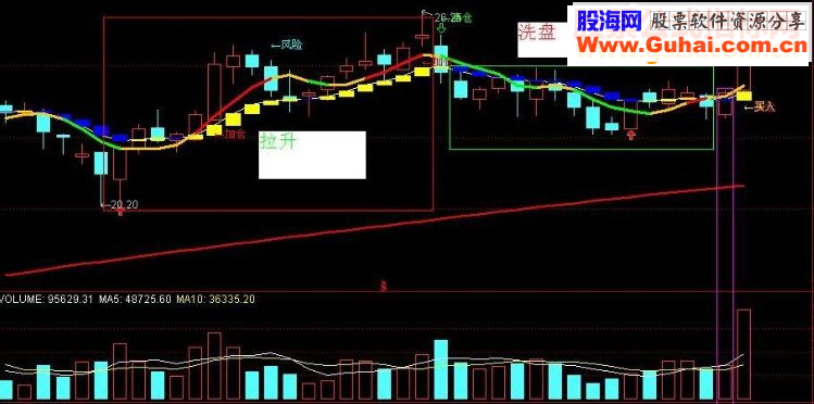 通达信三指标合一主图（源码主图贴图）
