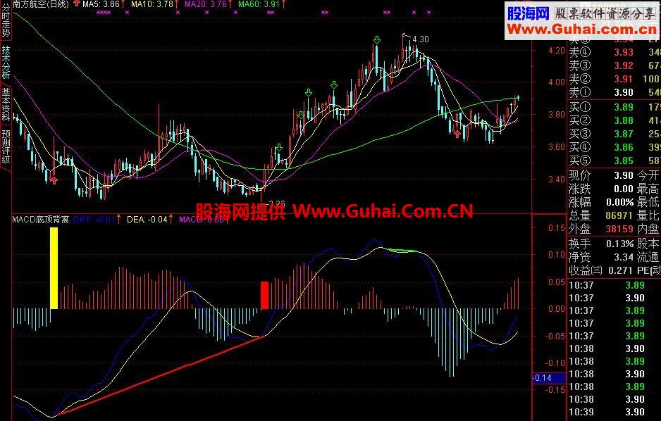 通达信MACD顶底背离副图指标，以及二次金叉公式