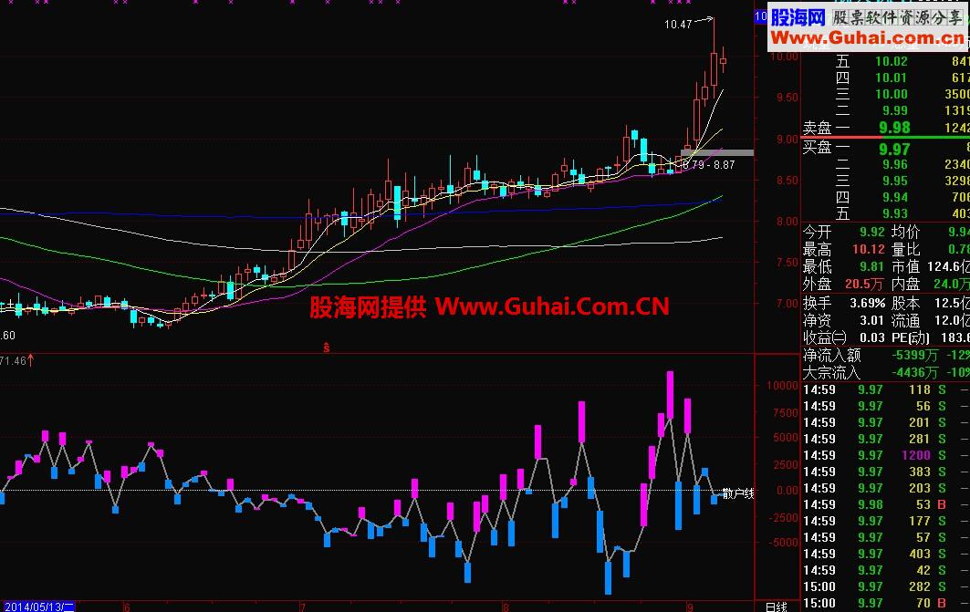 通达信千钧茶舍散户持仓线指标