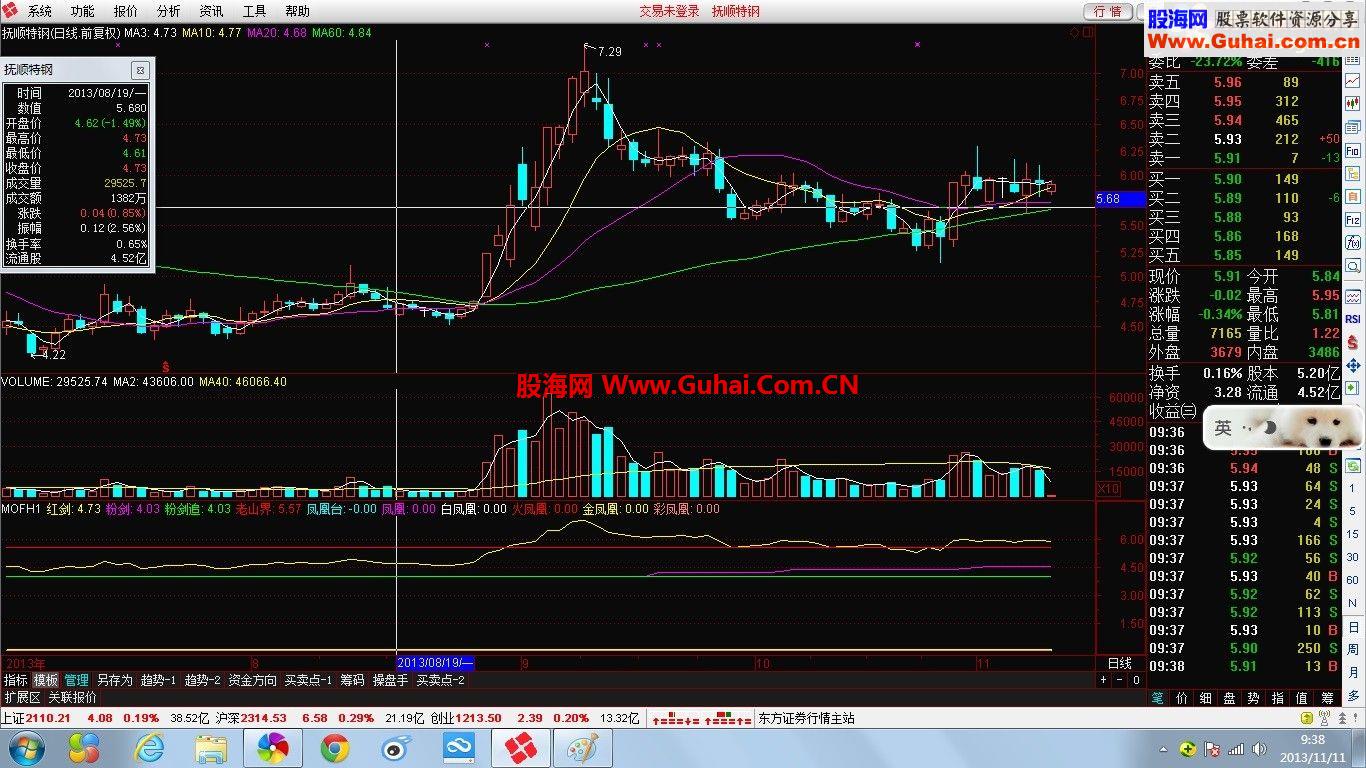 指标相互配合，效果优秀