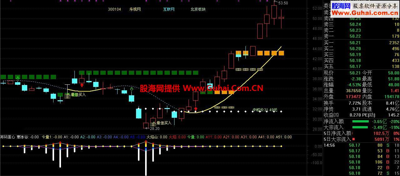 筹码重心 寒冰谷 火焰山