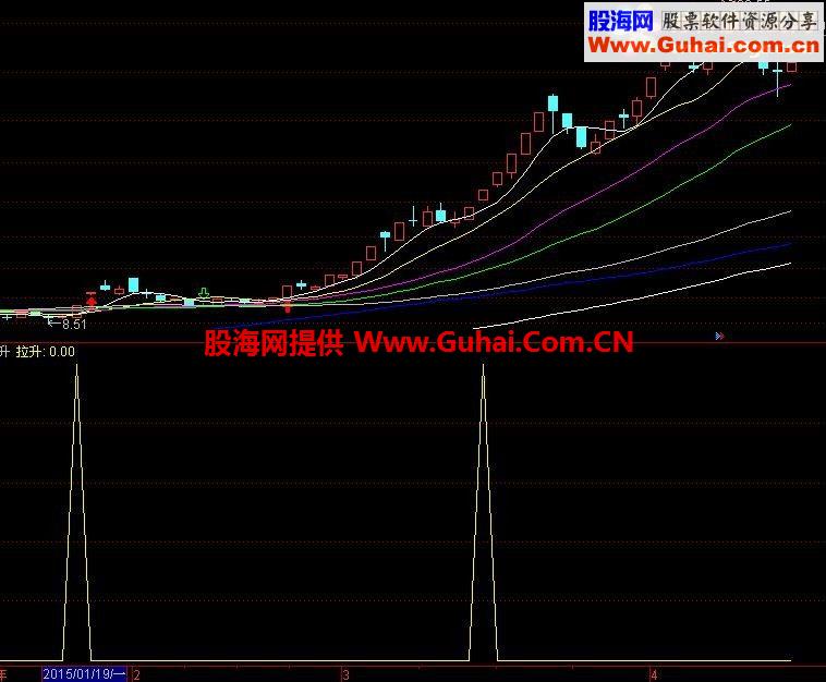 比较实用的短线指标