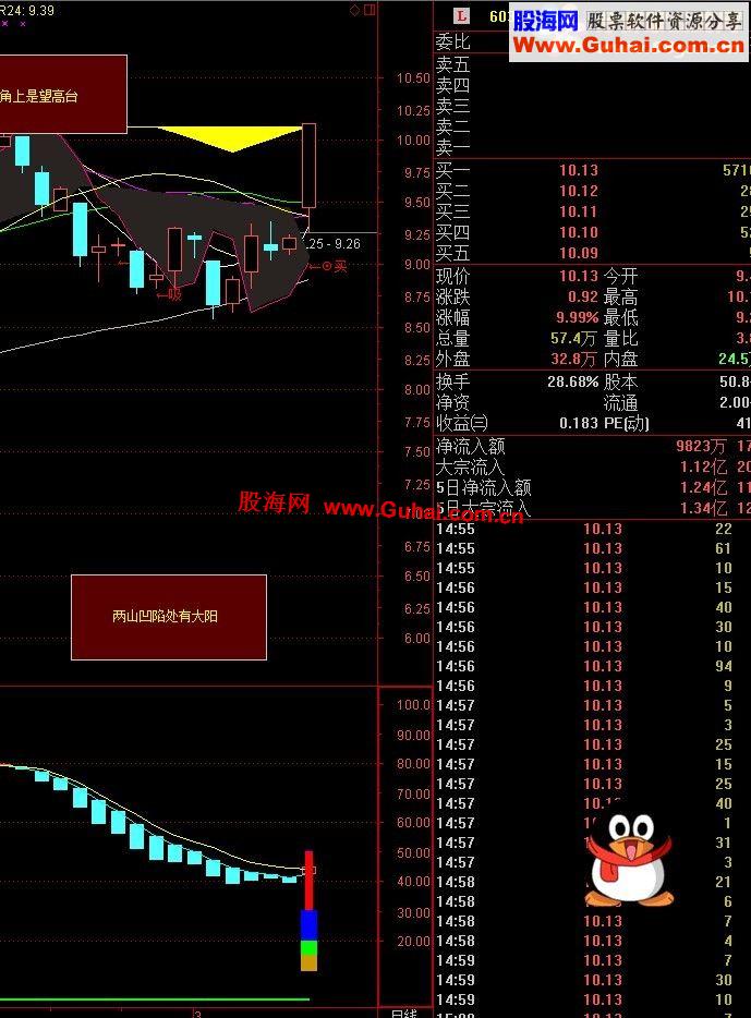 通达信极地上涨公式