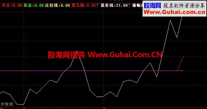 获利10点黑马拉升预期十拿九稳 附选股公式