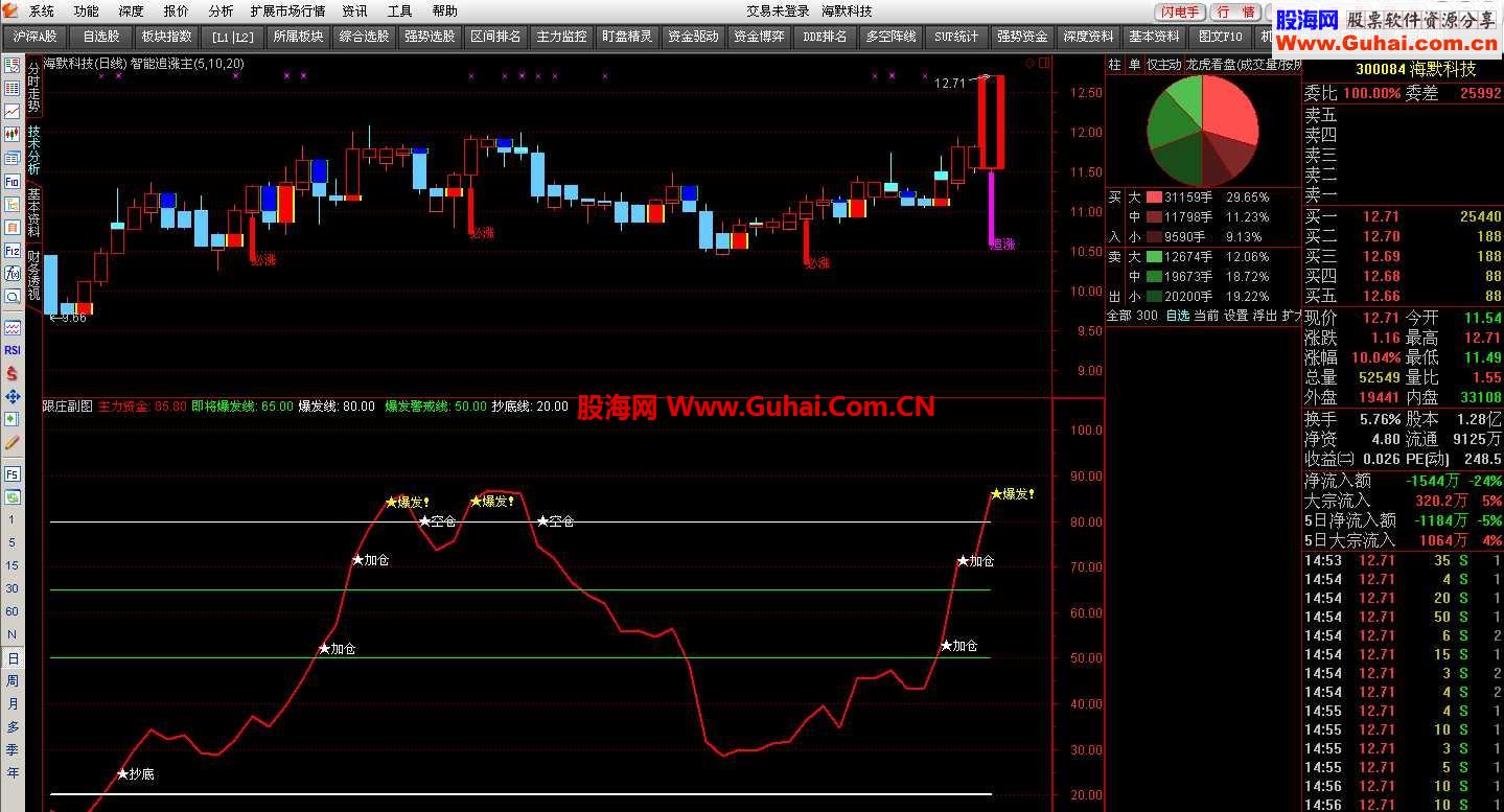 通达信跟庄副图及选股公式