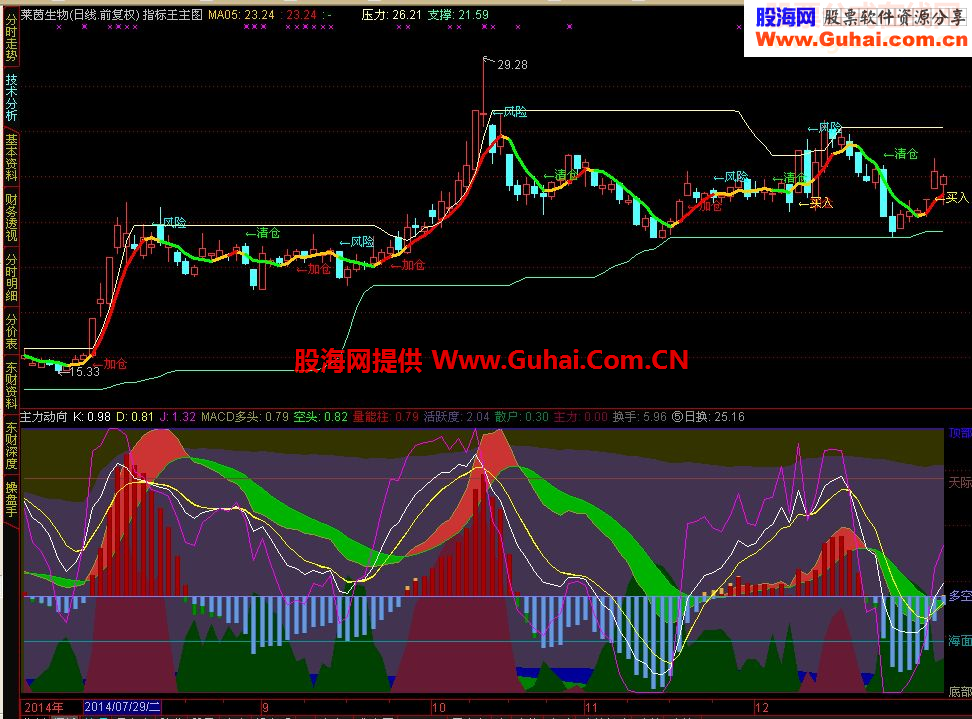 美观清晰方便的复合看盘指标公式