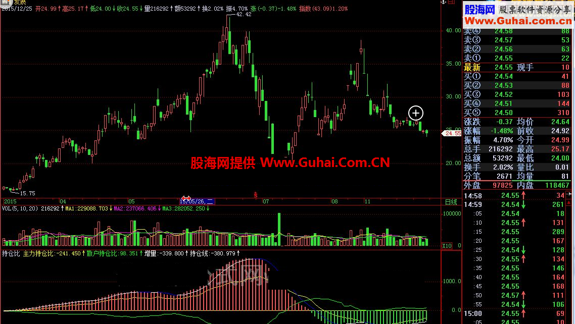 飞狐持仓比源码