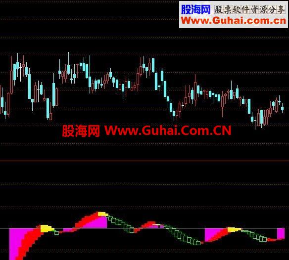 抄底王，适合短线交易者