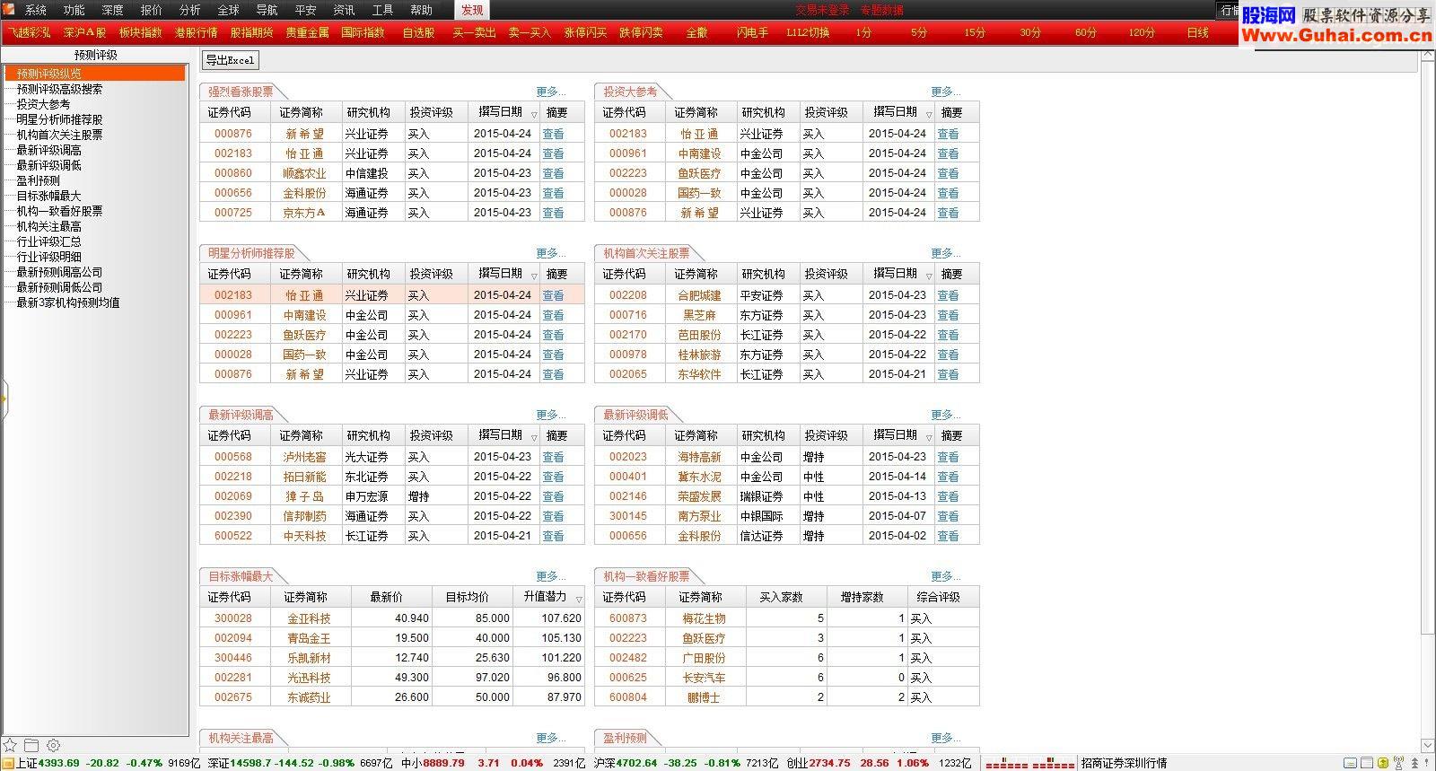 2015通达信5.88飞越彩泓专版888