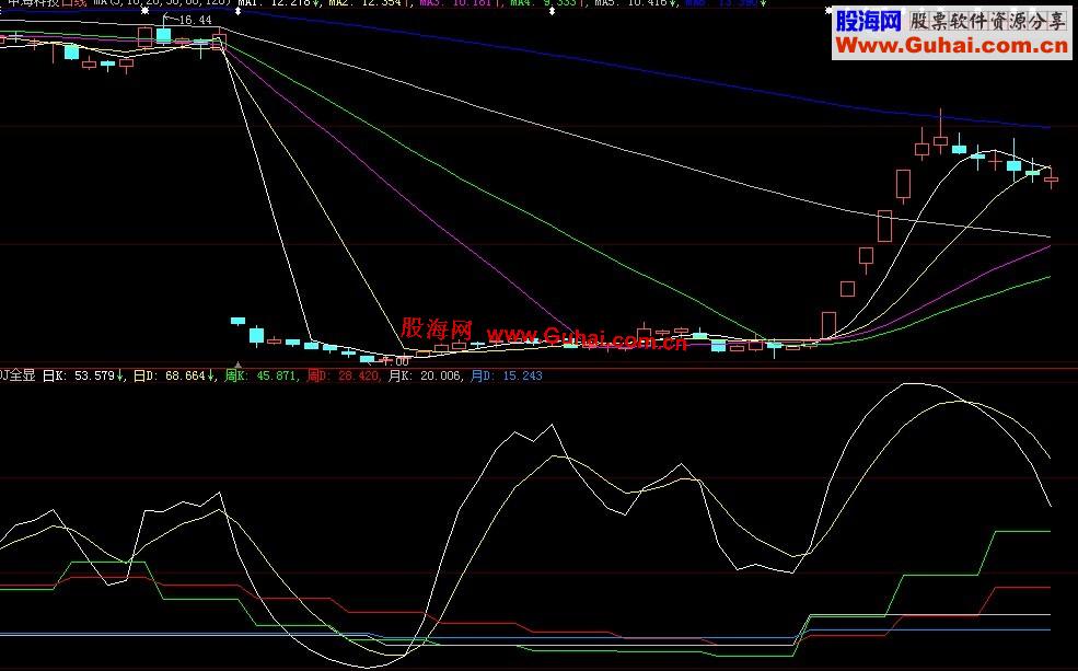 大智慧kdj全显副图公式源码