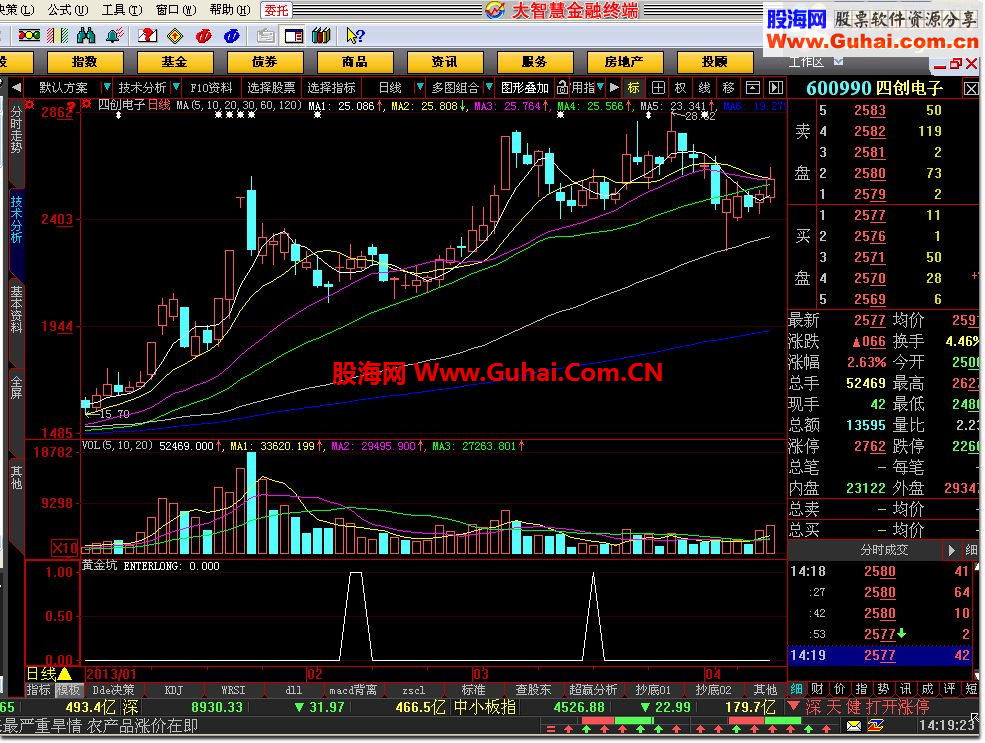 大智慧准确率很高的黄金坑指标选股公式（有图解）