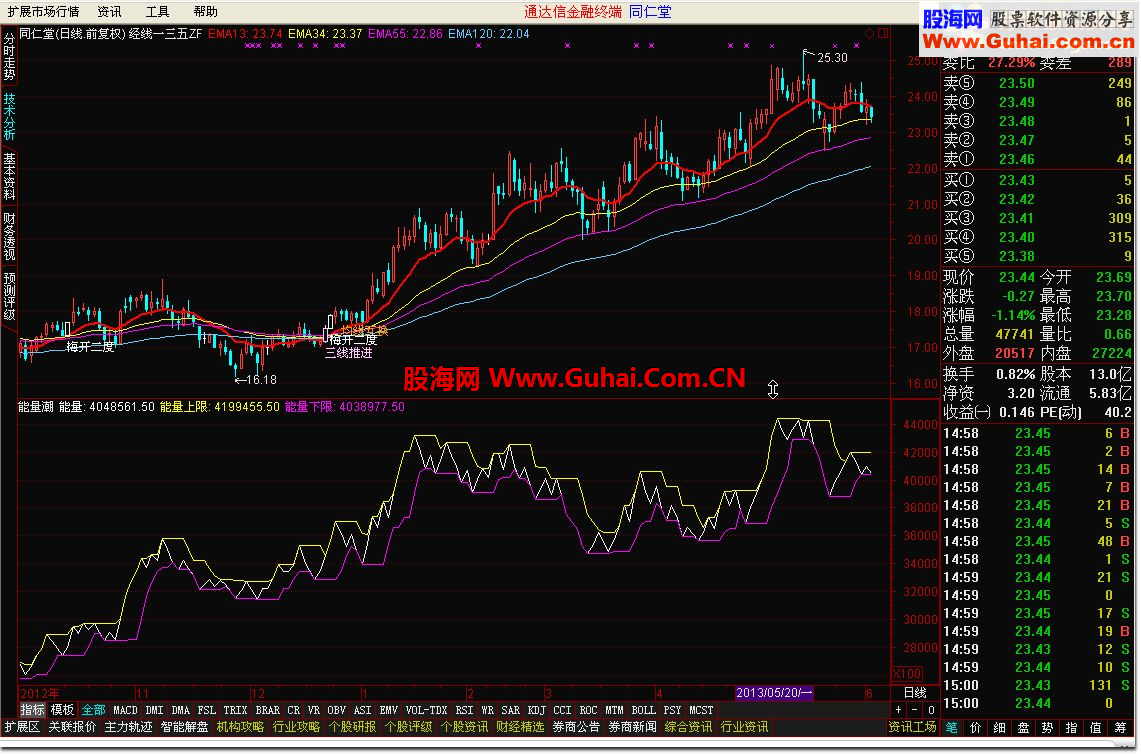 通达信能量潮obv公式