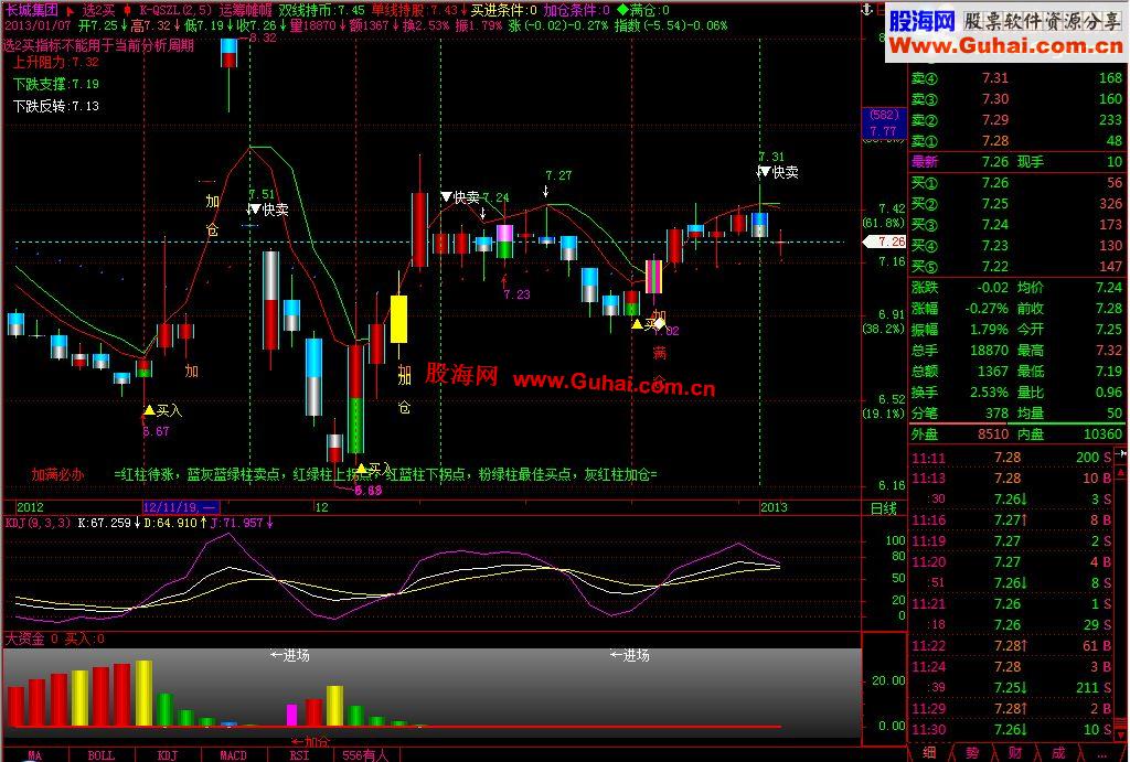 飞狐大资金流向指标公式