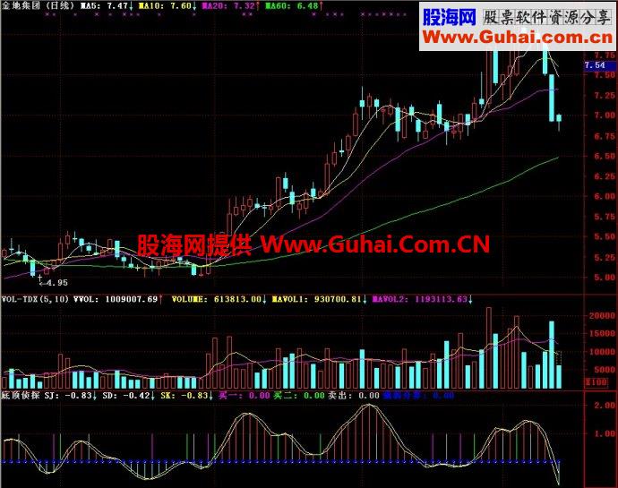 通达信底顶侦探副图指标