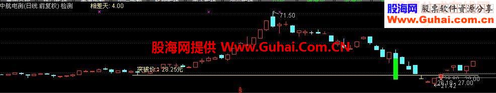 通达信后漏早启(鹏腾2009版)主图 幅图选股源码