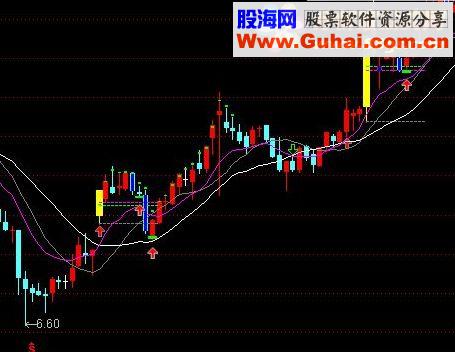 通达信日线的涨停板当天看起来与众不同吗？