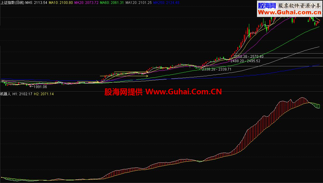 通达信机器人趋势指标