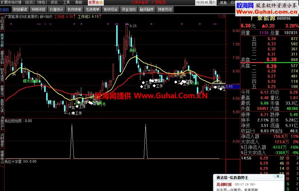 低位阳包阴选股公式