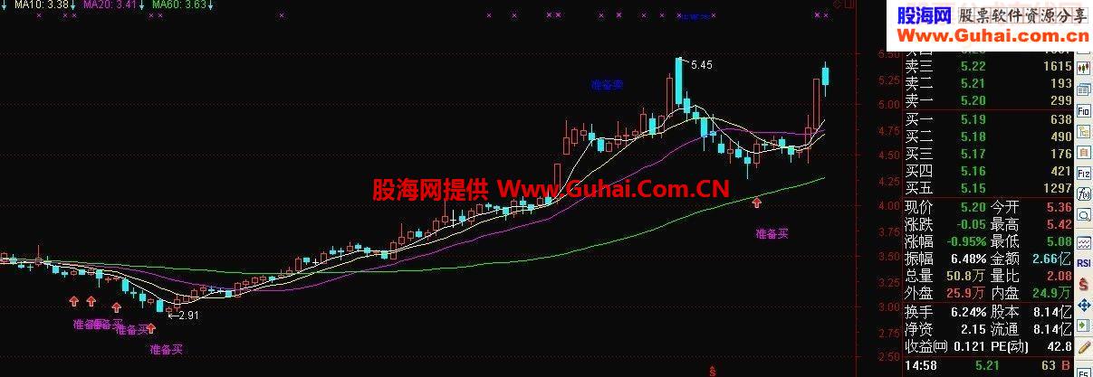 通信达准备赚钱主图指标公式