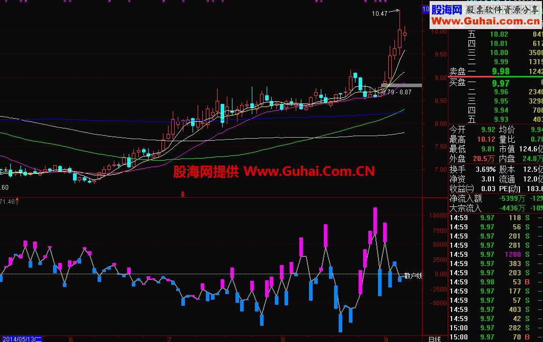 大智慧千钧茶舍散户持仓线指标